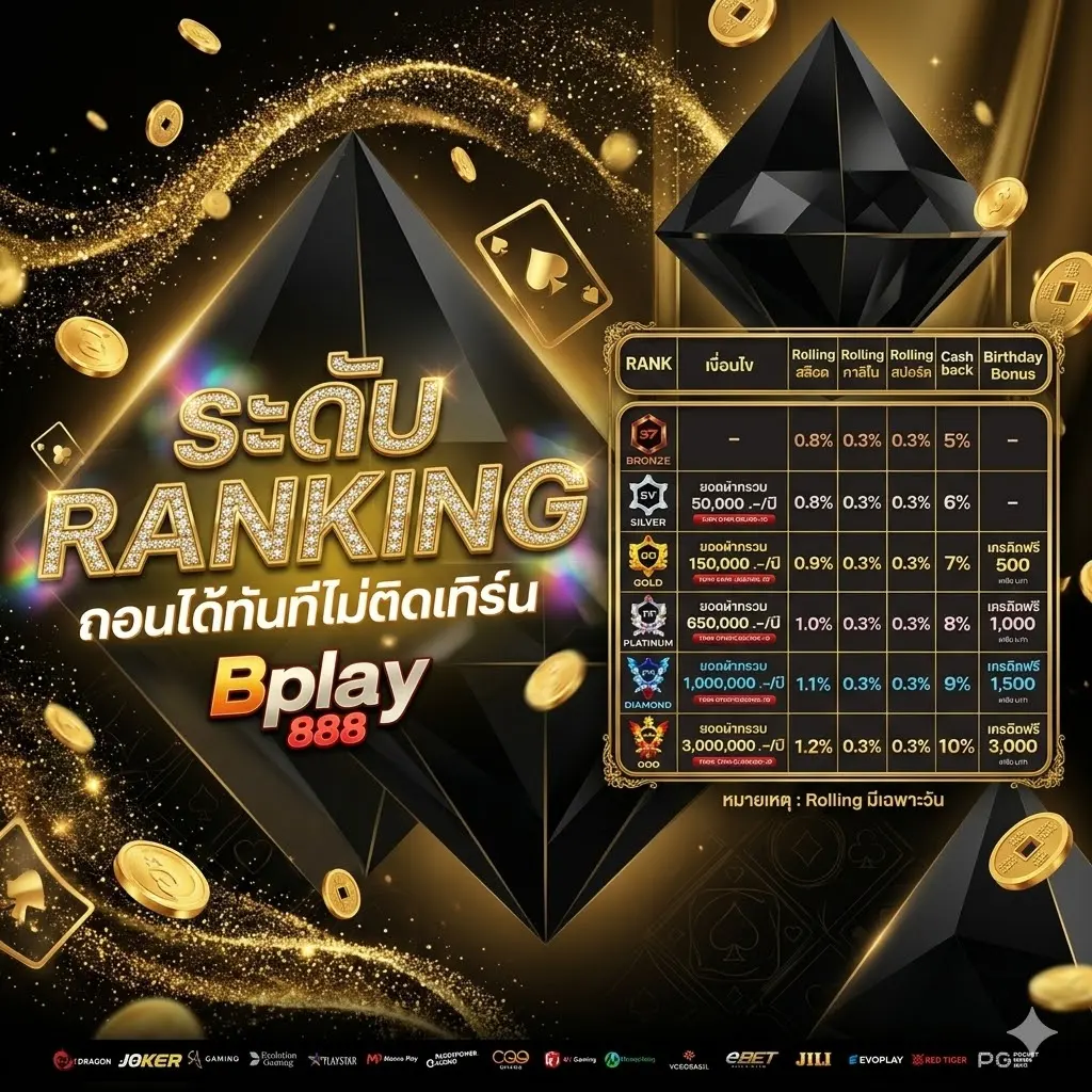 BPLAY888 เว็บสล็อตแตกไว ปลอดภัยสมัครเลย ฝากแรกรับเครดิตเพิ่ม